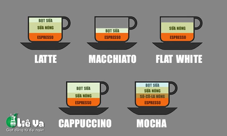 phân biệt các dòng cafe espresso